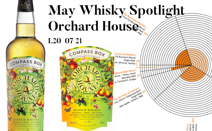 May Whisky Spotlight: Compass Box Orchard House
